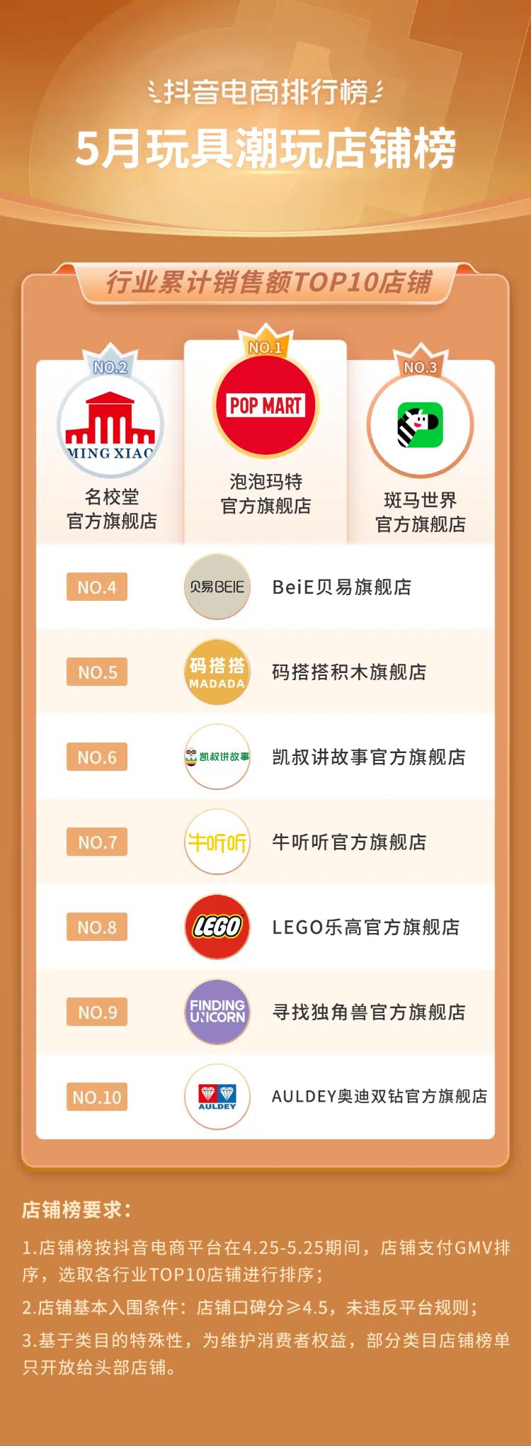 抖音电商都有哪些品类,抖音电商如何选好品类呢