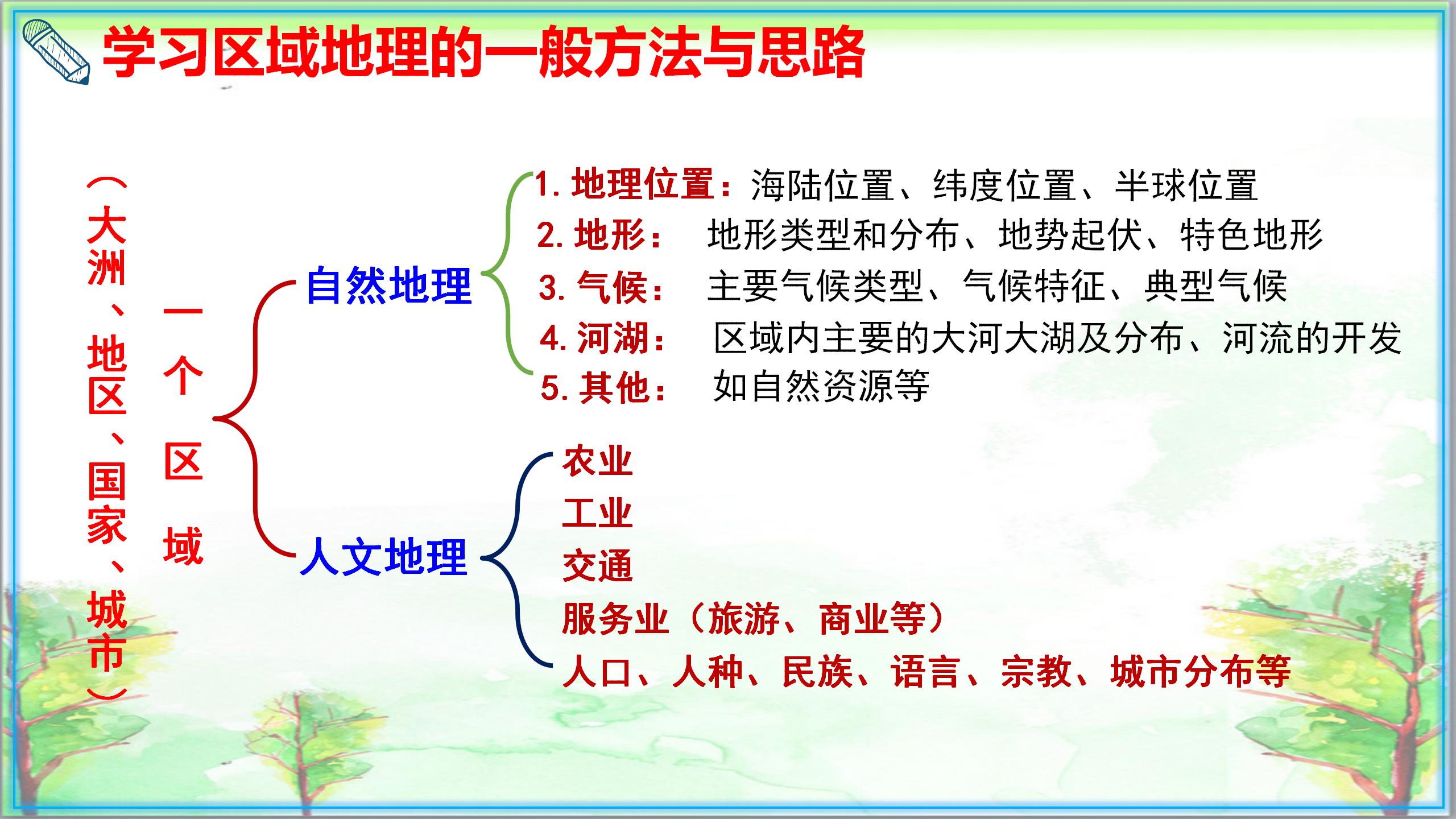 初一地理下册必考知识点大全,初一地理下册必考知识点视频