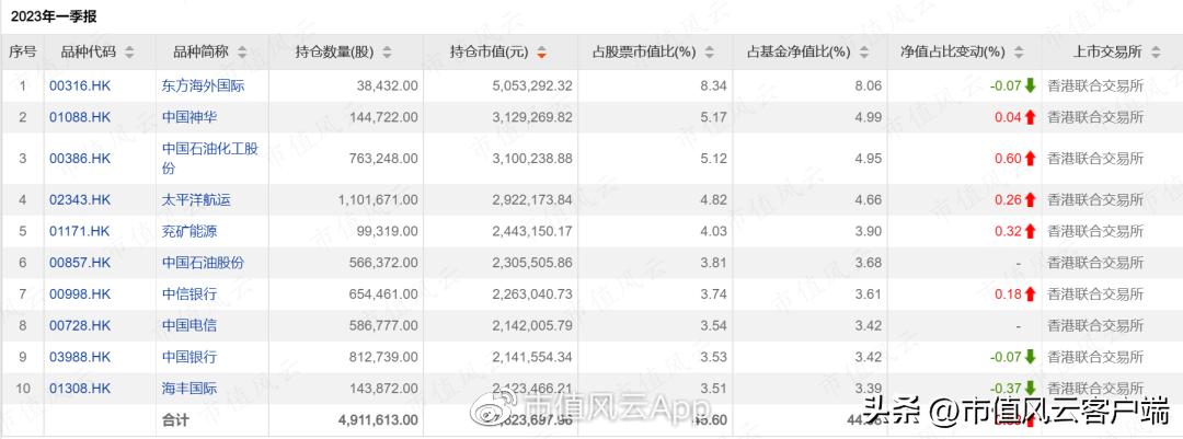 港股现在面临什么危机,港股今天有什么利空