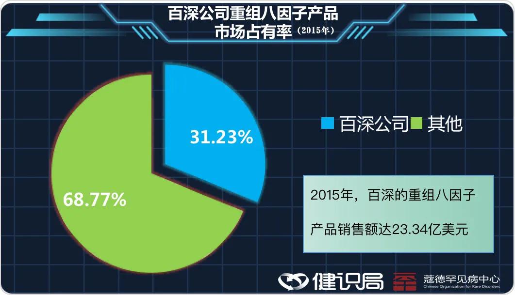 国家第一批罕见病目录血友病,血友病罕见病