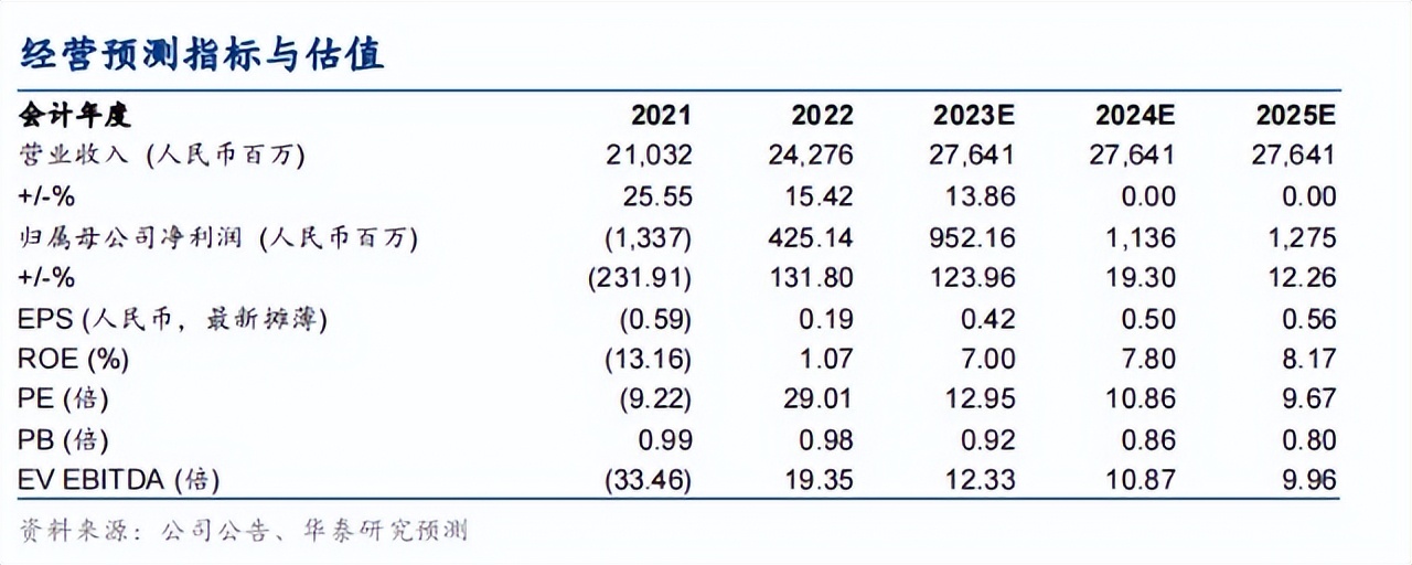 五大发电集团安徽,安徽省发电建设集团有限公司
