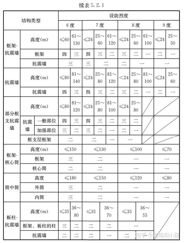 建筑与市政工程抗震通用技术规范,建筑与市政工程抗震通用规范执行