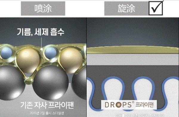 耐用而不粘的锅推荐,怎样买不粘锅底的锅