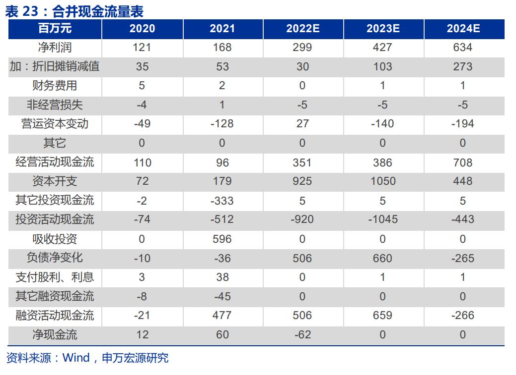 生物医药华恒生物,华恒生物都做什么