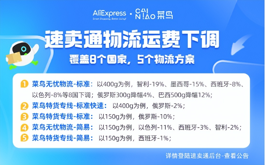 菜鸟国际快递最新消息,菜鸟国际快递线下