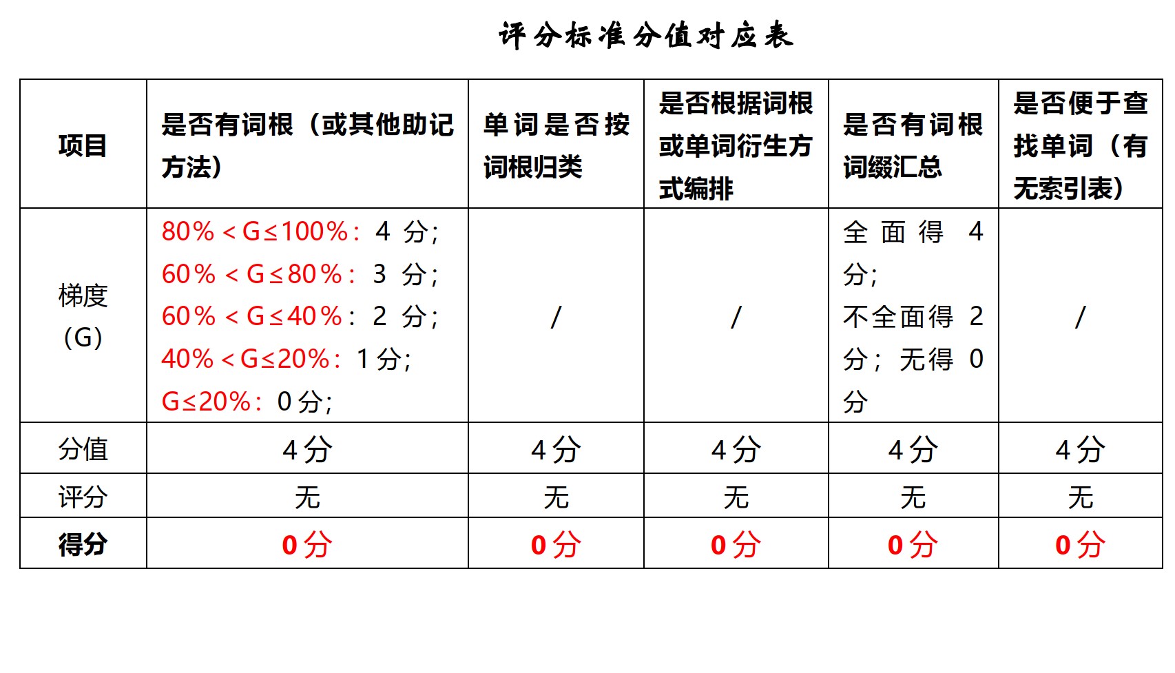 来川英语高考单词书,来川高中英语语法全套