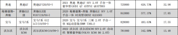 高价配件的“豪车套路”，让耿直的沃尔沃给改了？