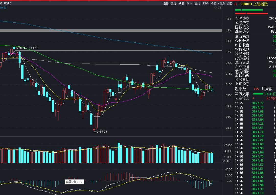 西安饮食股票会不会成妖,妖股西安饮食