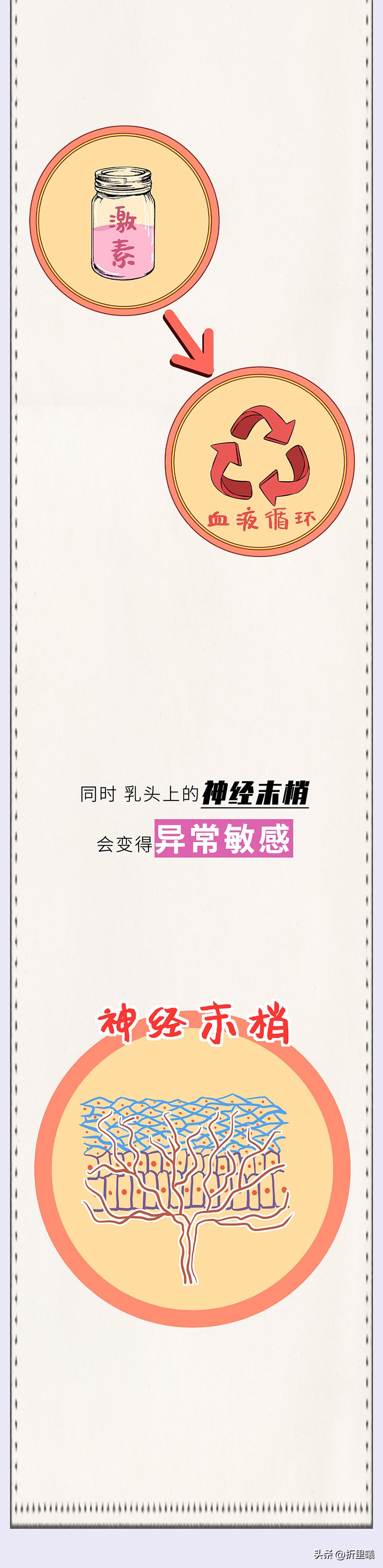 女生第一次*生活性**后，身体会发生哪些变化？女生不要羞于了解！