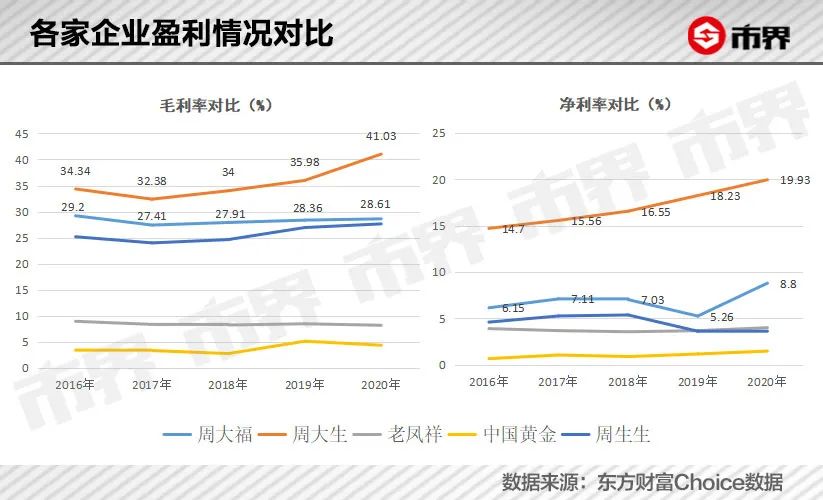香港千亿富豪周大福老板,周大福亿合城