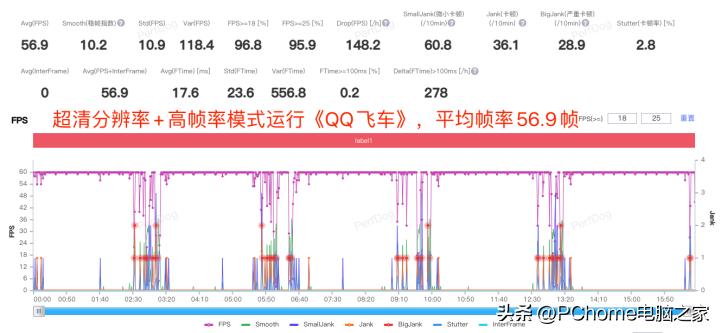 oppoa93s手机性价比怎样,oppoa1活力青春版5g手机测评