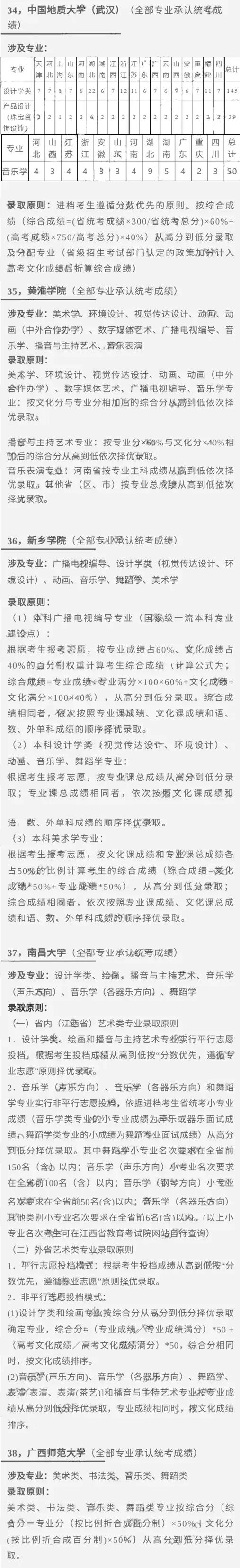 汇总！2023艺术类专业承认统考院校