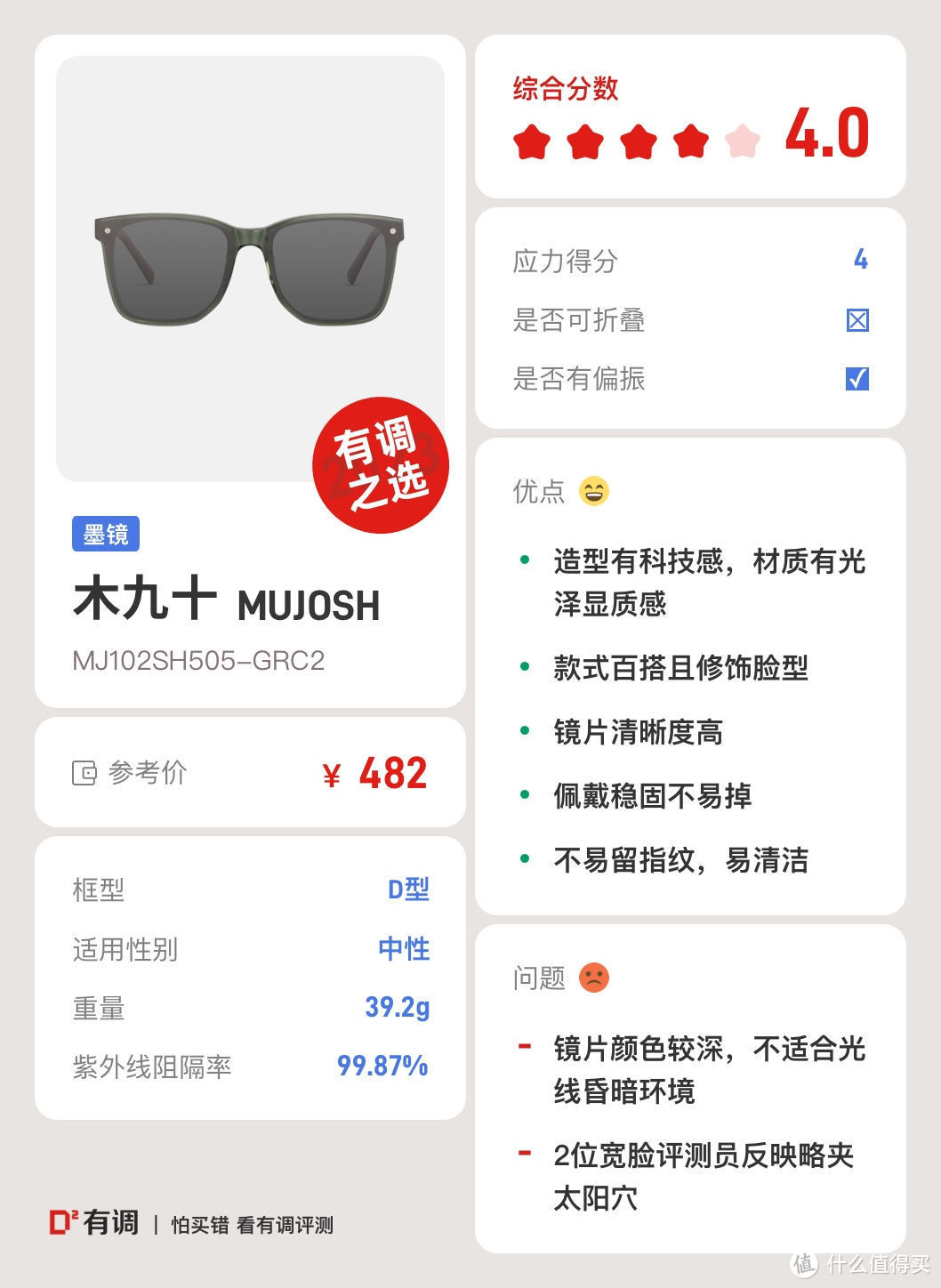 20件旅行好物推荐排行榜第一名,10件出行好物推荐