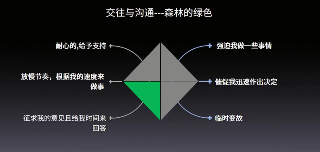 优秀的团队领导者具备的能力,领导如何带好团队的七大核心