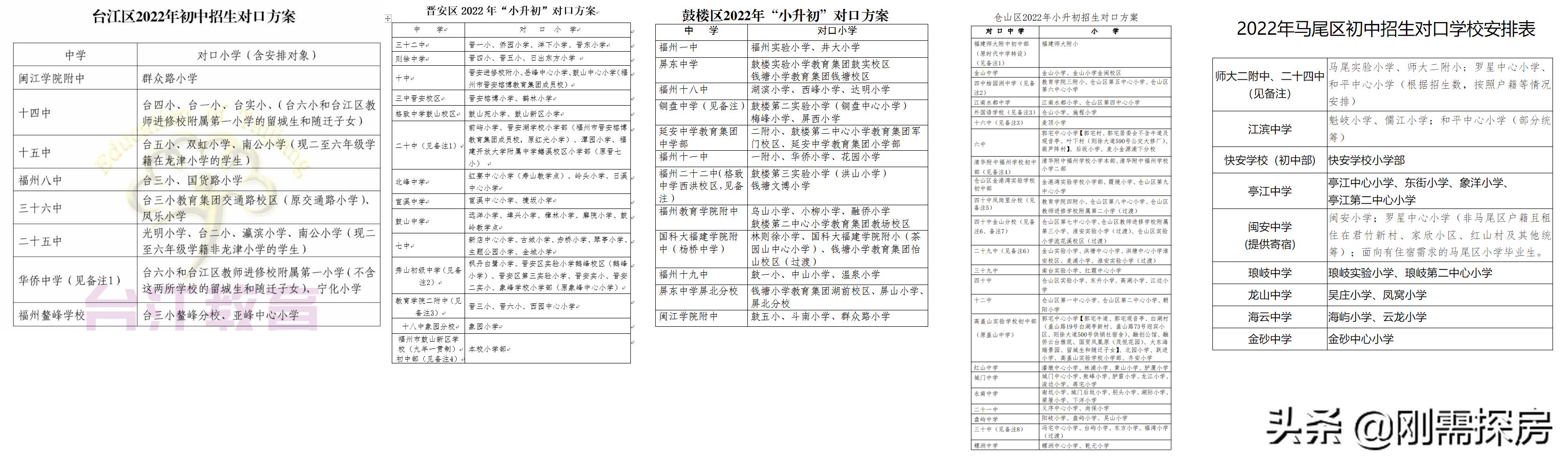 福州仓山区2022幼升小划片,福州小升初划区排名