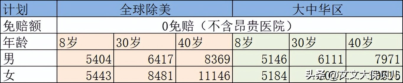 招商信诺醇悦人生怎么购买,招商信诺心悦人生两全保险