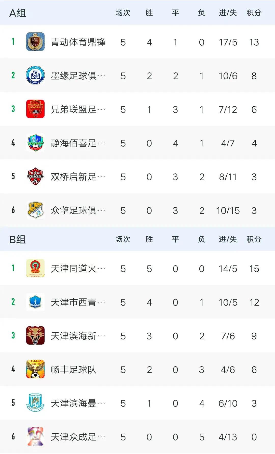 天津市足协乙级联赛比赛视频,2022年天津市足协甲级联赛