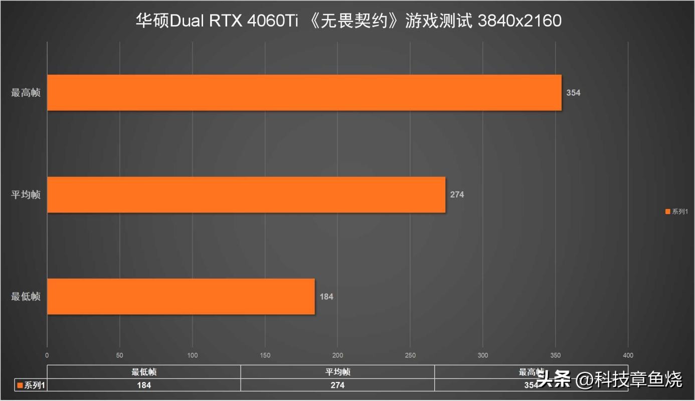 华硕dual4060显卡测评,华硕dual4060ti值得买吗