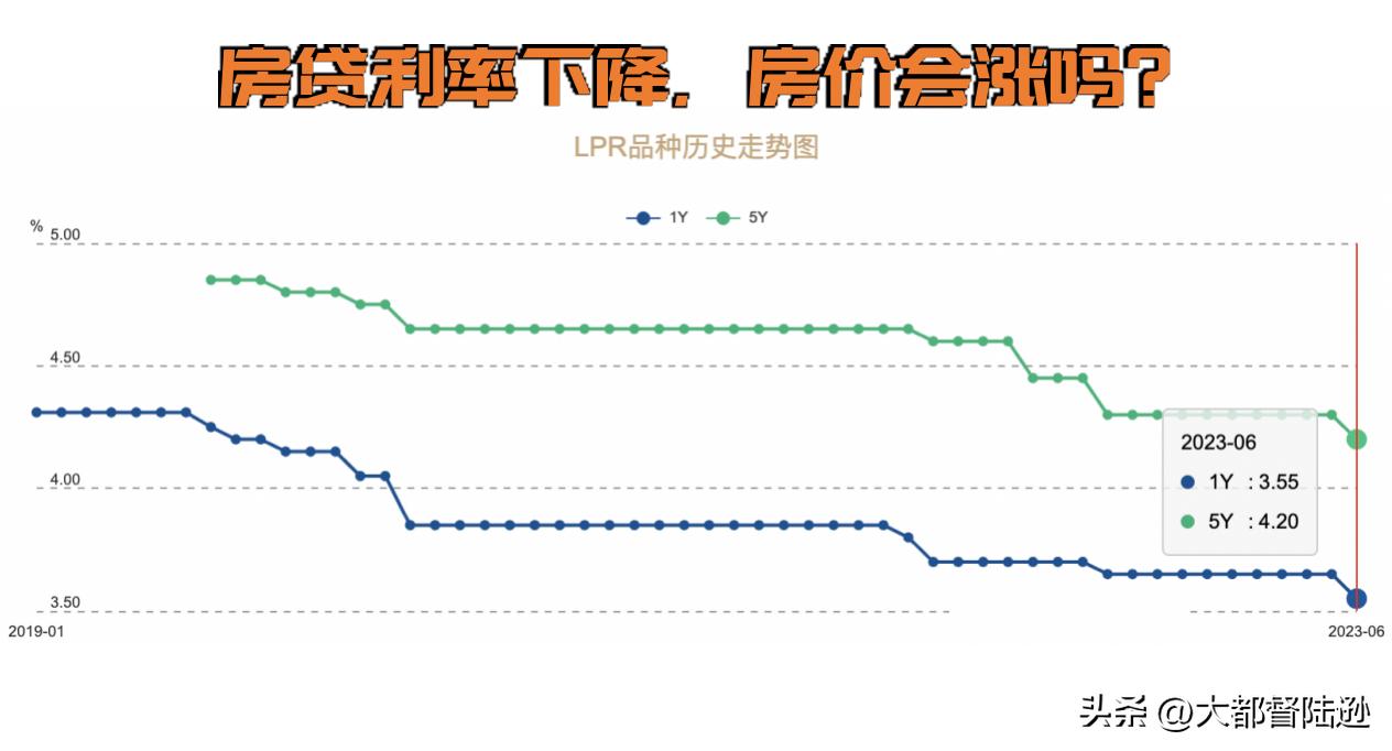 房贷利率下调说明房价要下降吗,降息房价会涨吗