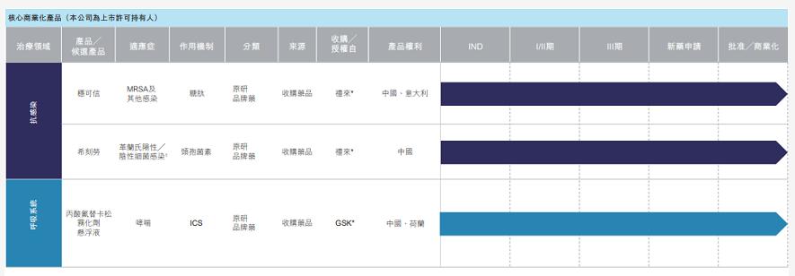 手握“礼来”王牌，亿腾医疗冲刺港交所成色几何？