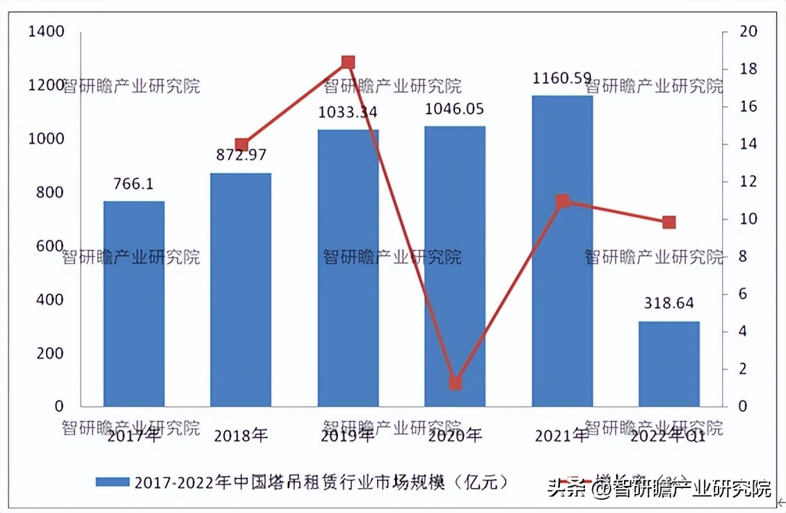 塔吊行业投资前景讲解视频,塔吊租赁行业的盈利模式