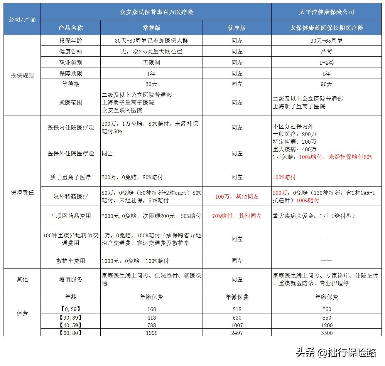 既往症能赔付的保险有哪些,既往症能报销的医疗险