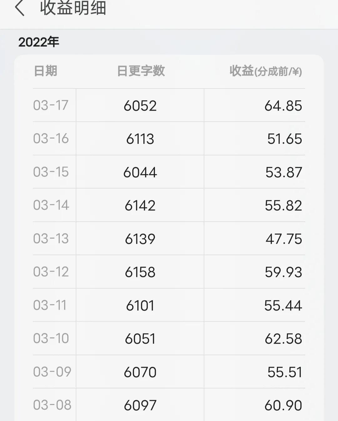 扑街写小说的收入,塔读扑街作者收入