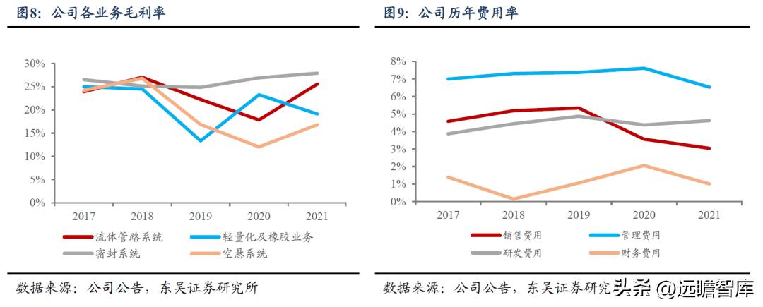 中鼎股份潜力,中鼎股份底盘