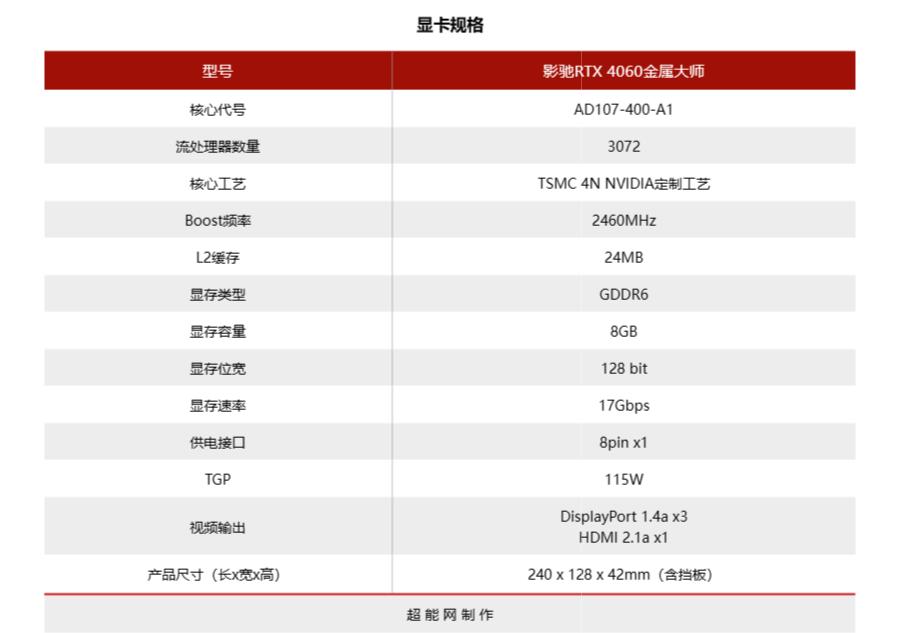 geforcertx4060ti游戏测评,geforcertx4060怎么这么便宜