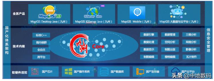 gis开发和应用,gis应用与开发