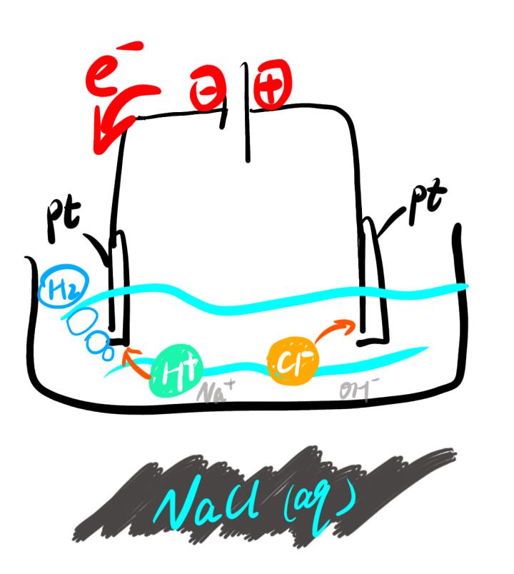 高三化学一轮复习原电池电解池,高考化学一轮复习电解池