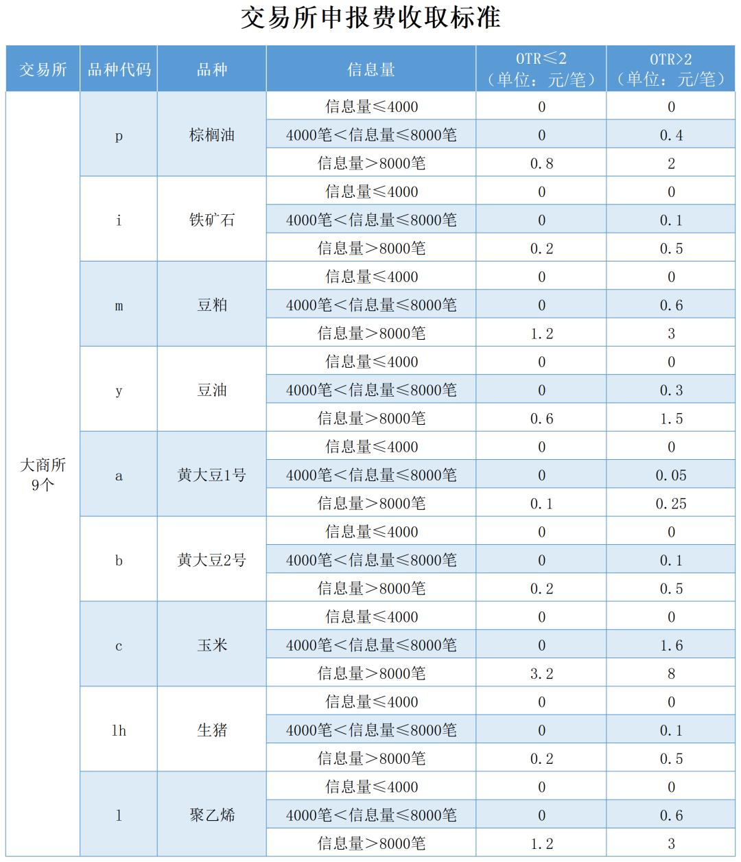 实盘交易第60天血亏1200多块,实盘交易巨亏