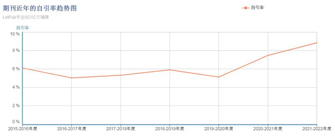 SCI期刊分析:国人主编,JCR2区,易接收快接收,无版面费