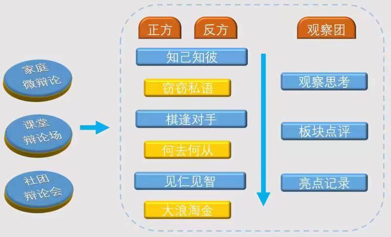 北京市昌平区回龙观中心小学,北京市昌平区回龙观小学