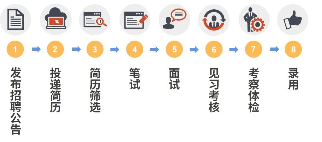 云南省城乡规划设计研究院招聘,昆明设计单位招聘