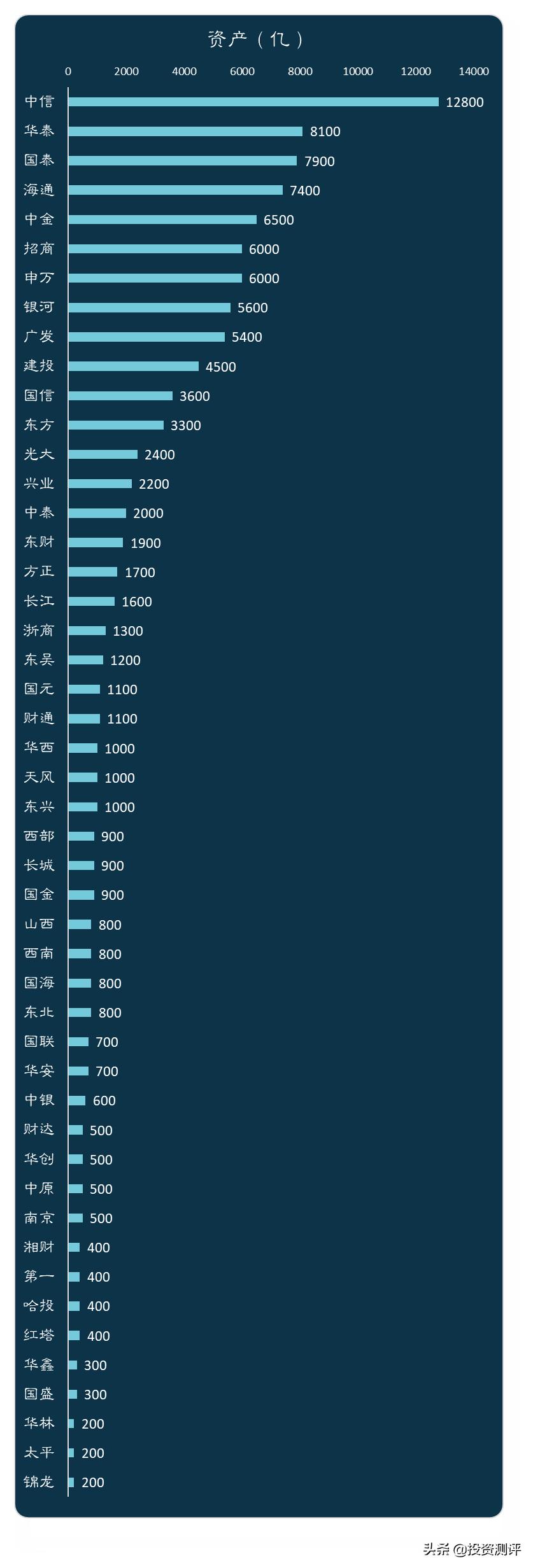 券商看到散户盈亏大数据,券商股看盘分析