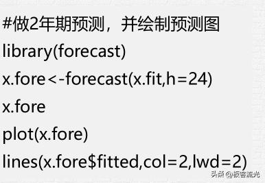 二十七章时间序列分析,第五章时间序列分析样题解析
