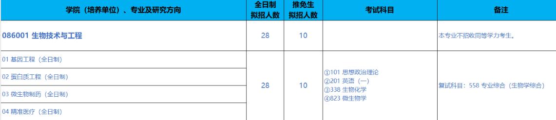 中科大生物化学与分子生物学考研,新祥旭考研学科生物