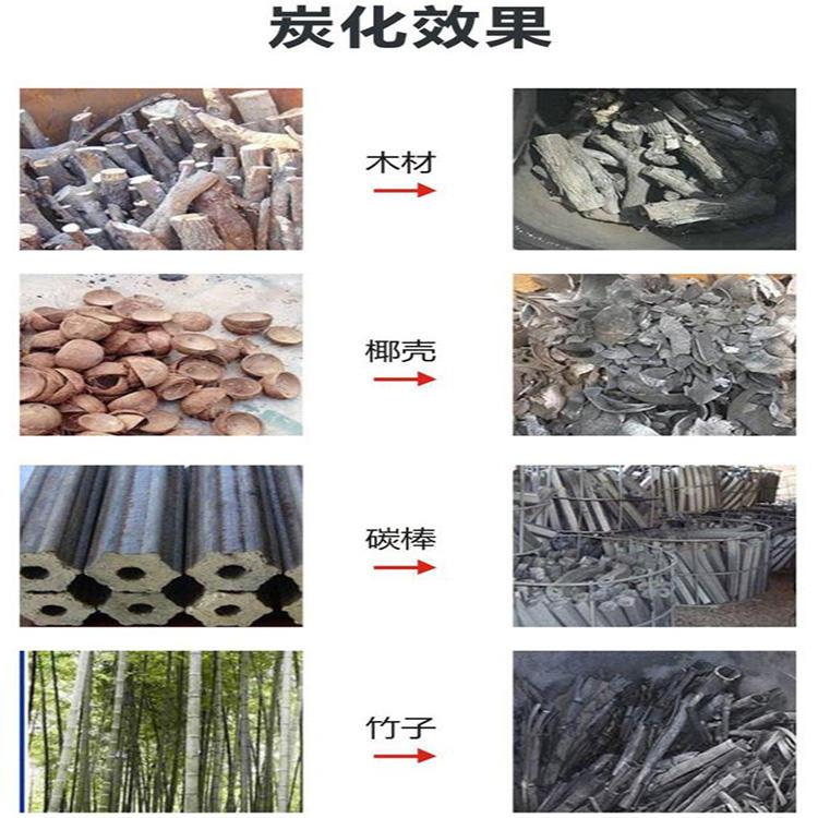 办机制木炭厂国家有政策吗,现在农村开一家木炭厂前景如何