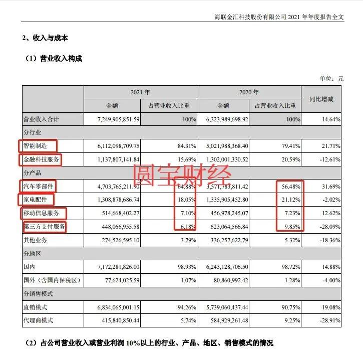 海联金汇股市实情,海联金汇科技股票