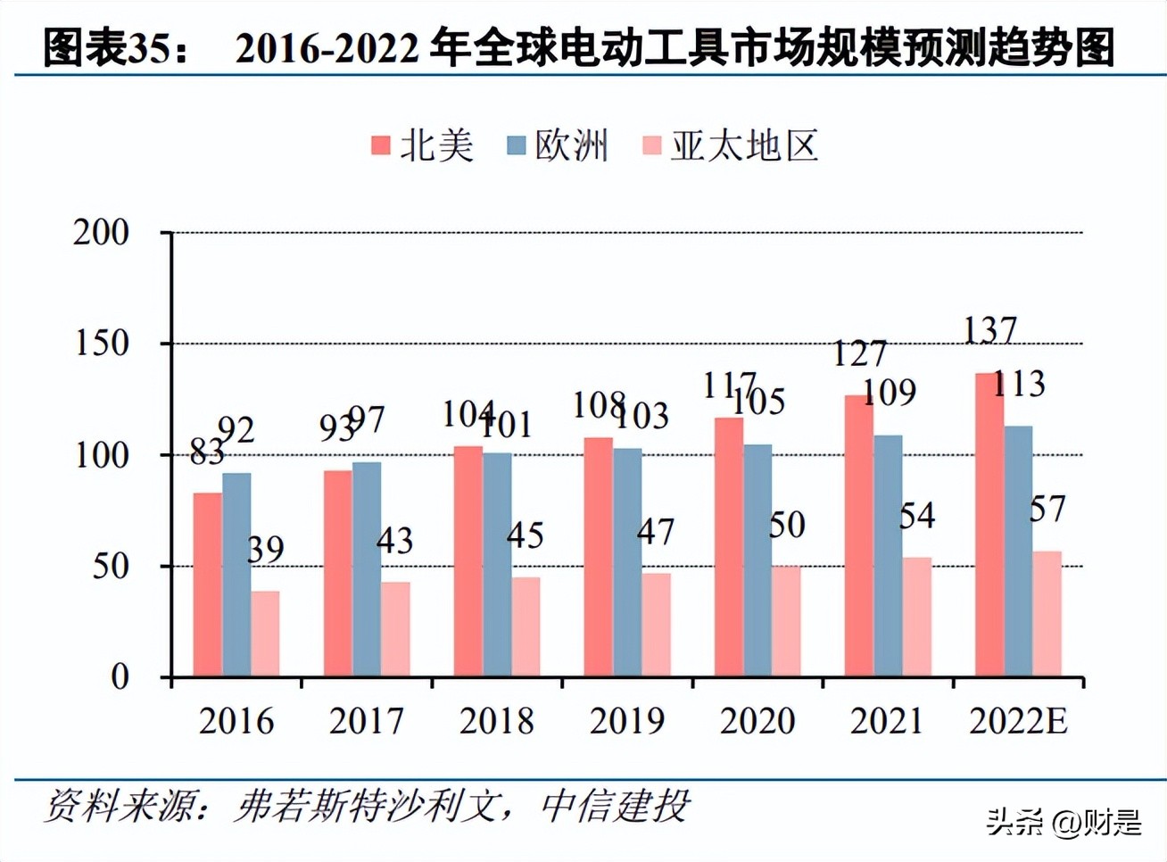 峰岹科技深圳研发团队,峰岹科技的电机调试