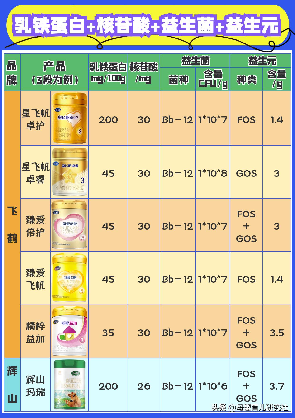 新国标奶粉好消化的排行榜,新国标奶粉有哪些品牌性价比高