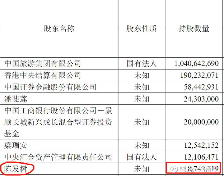 中国中免2020,中国中免可以入手吗
