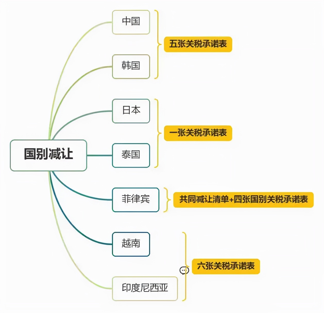 rcep生效澳大利亚铁矿石关税,rcep生效倒计时