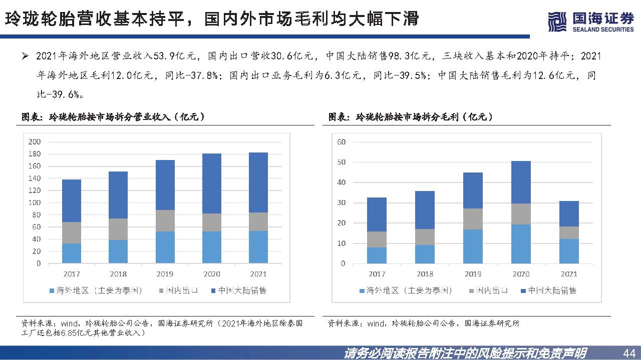 轮胎行业如何看市场行情,轮胎行业景气度