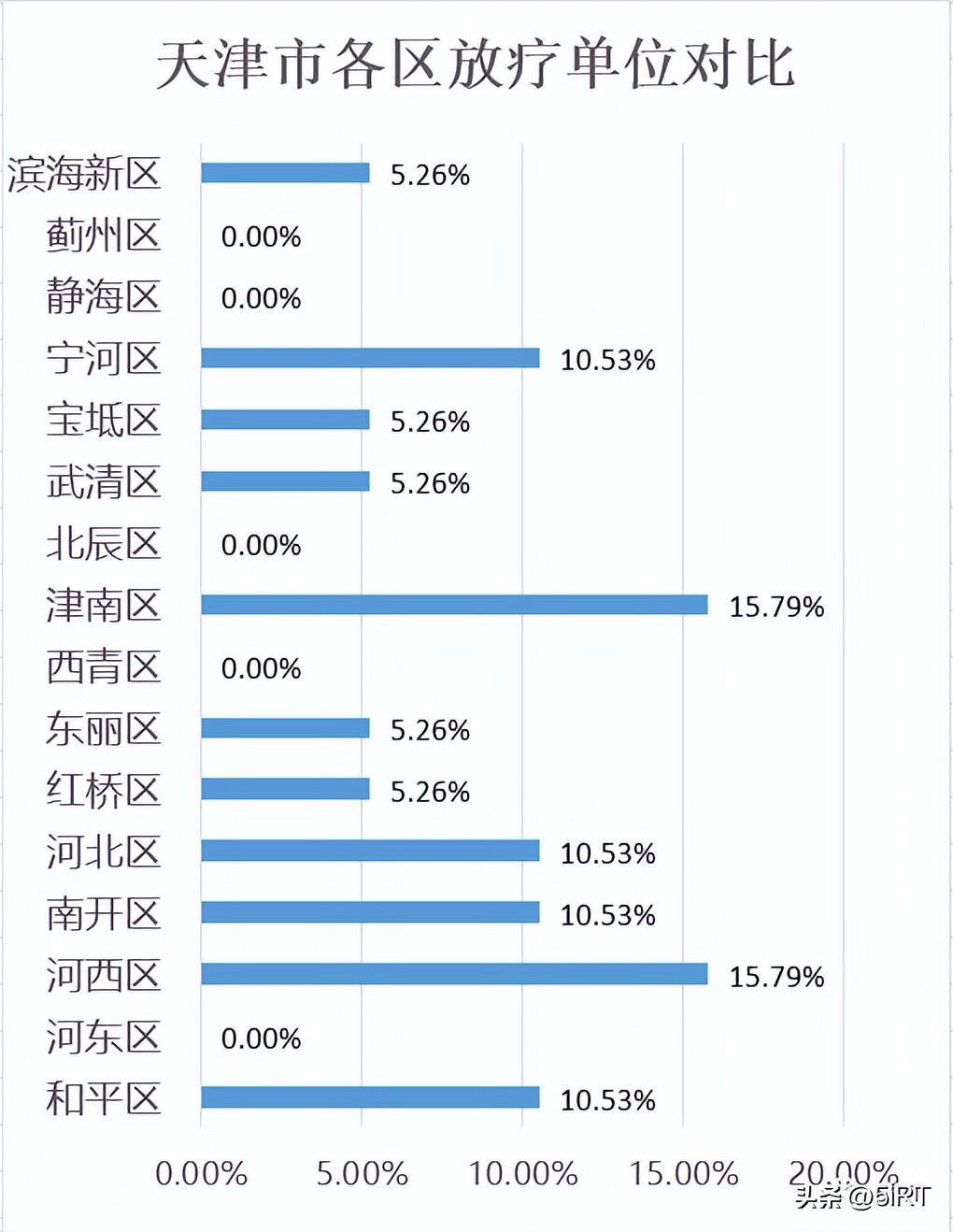 天津肿瘤医院放疗设备怎么样,放疗仪器排行榜