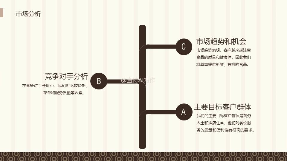 酒店餐饮经营思路和方案,高速服务区餐饮承包经营方案