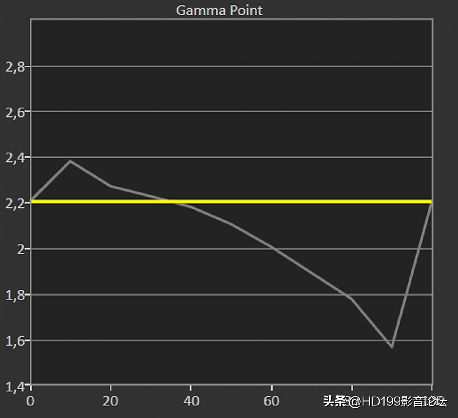 viewsonic是啥牌子投影机,viewsonic便携式投影仪拆解