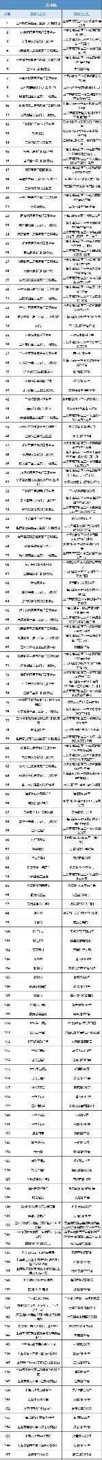 浦东常态化核酸点名单,上海乡镇核酸采样点汇总