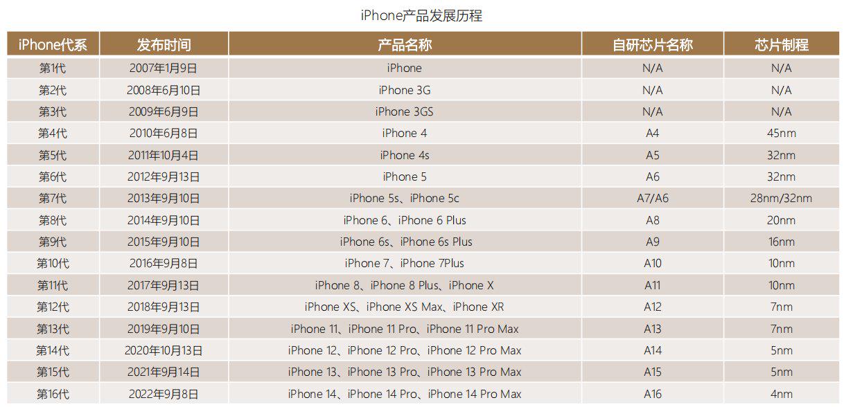 首次覆盖报告|苹果,APPLE.US：全球消费电子龙头